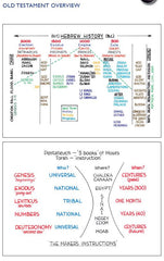 Unlocking the Bible Charts & Diagrams A4 Size PDFs
